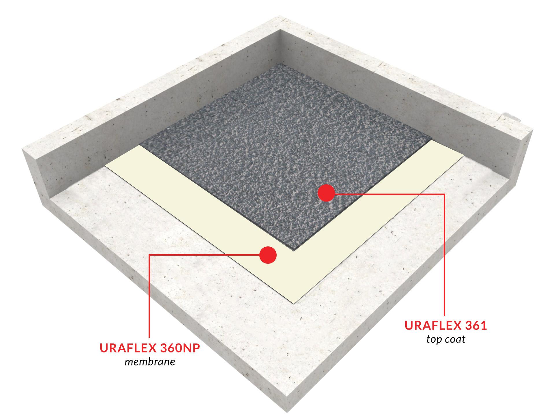 uraflex-traffic-bearing-waterproofing-system1724254440.jpg