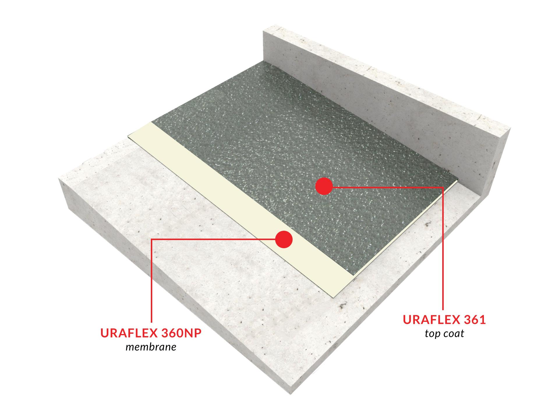 uraflex-traffic-bearing-waterproofing-system1724254441.jpg