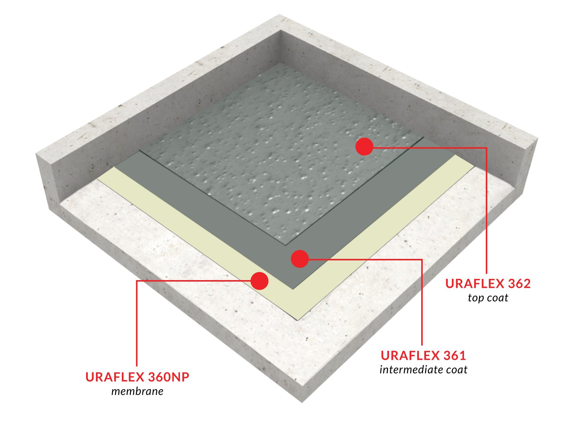 uraflex-traffic-bearing-waterproofing-system1724254443.jpg