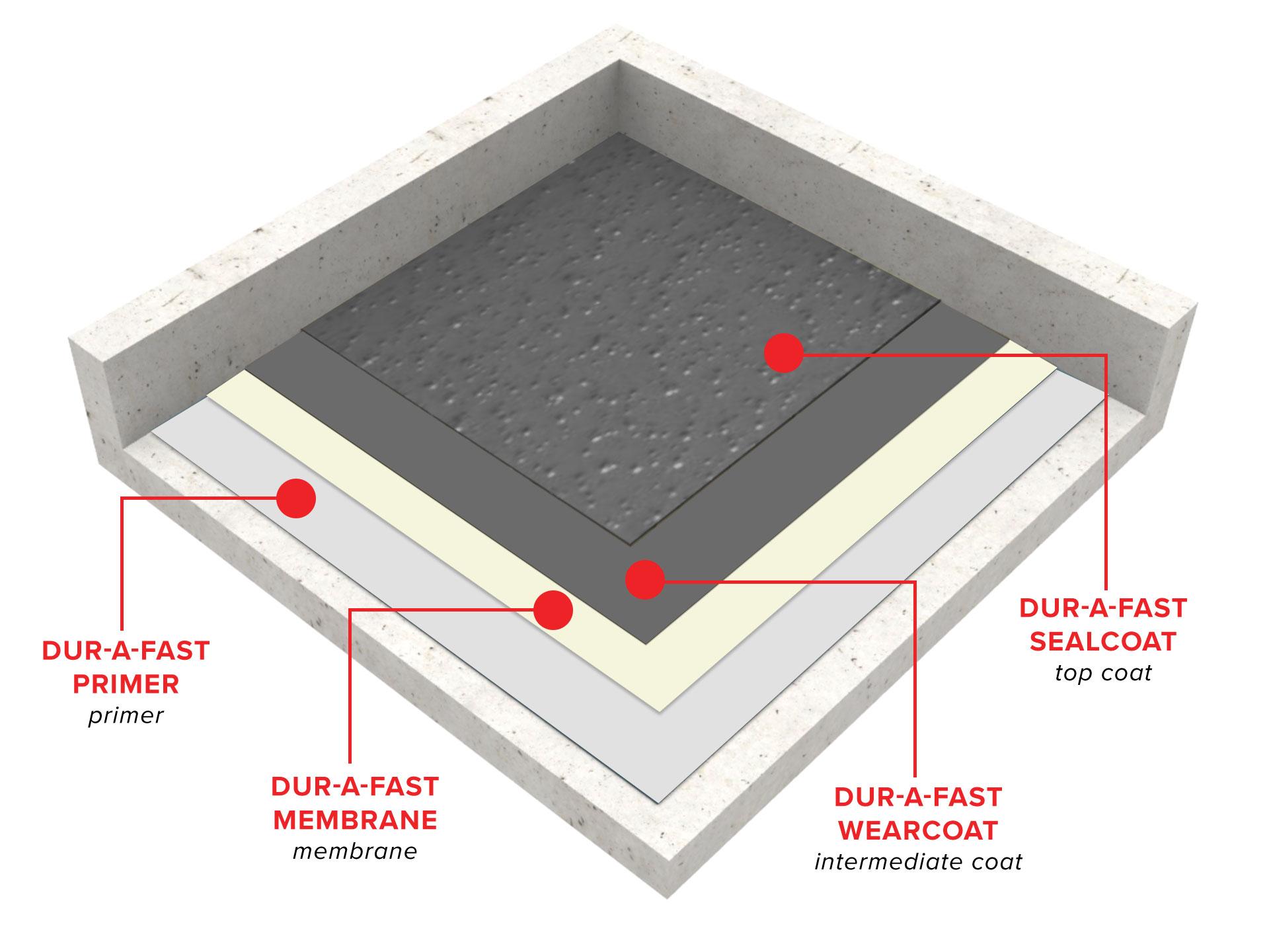 dur-a-fast-extreme-traffic-bearing-vehicular-waterproofing-system1568212028.jpg