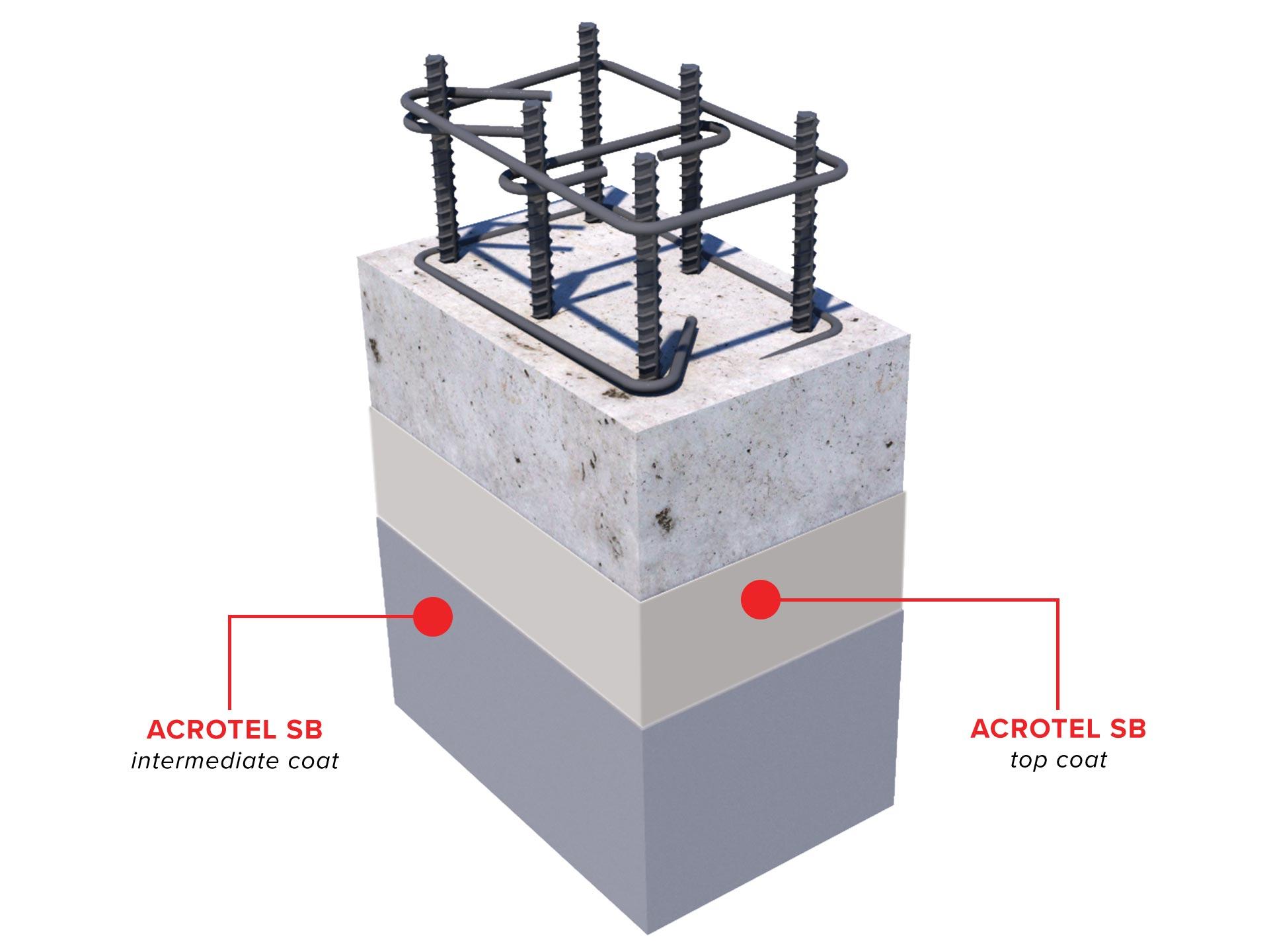 Acrotel_SB_Concrete_Structure_Protection_3D_ISO.jpg