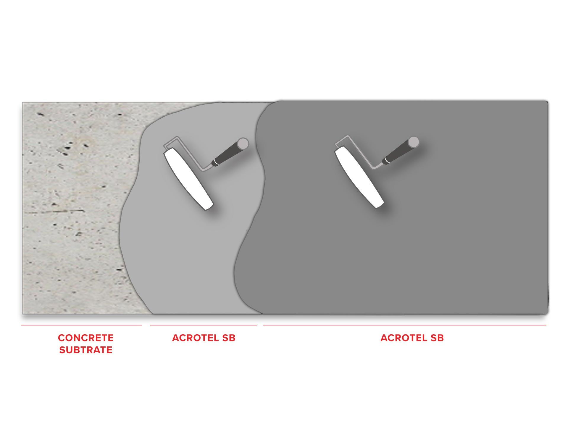 Acrotel_SB_Concrete_Structure_Protection_FLAT_ISO.jpg