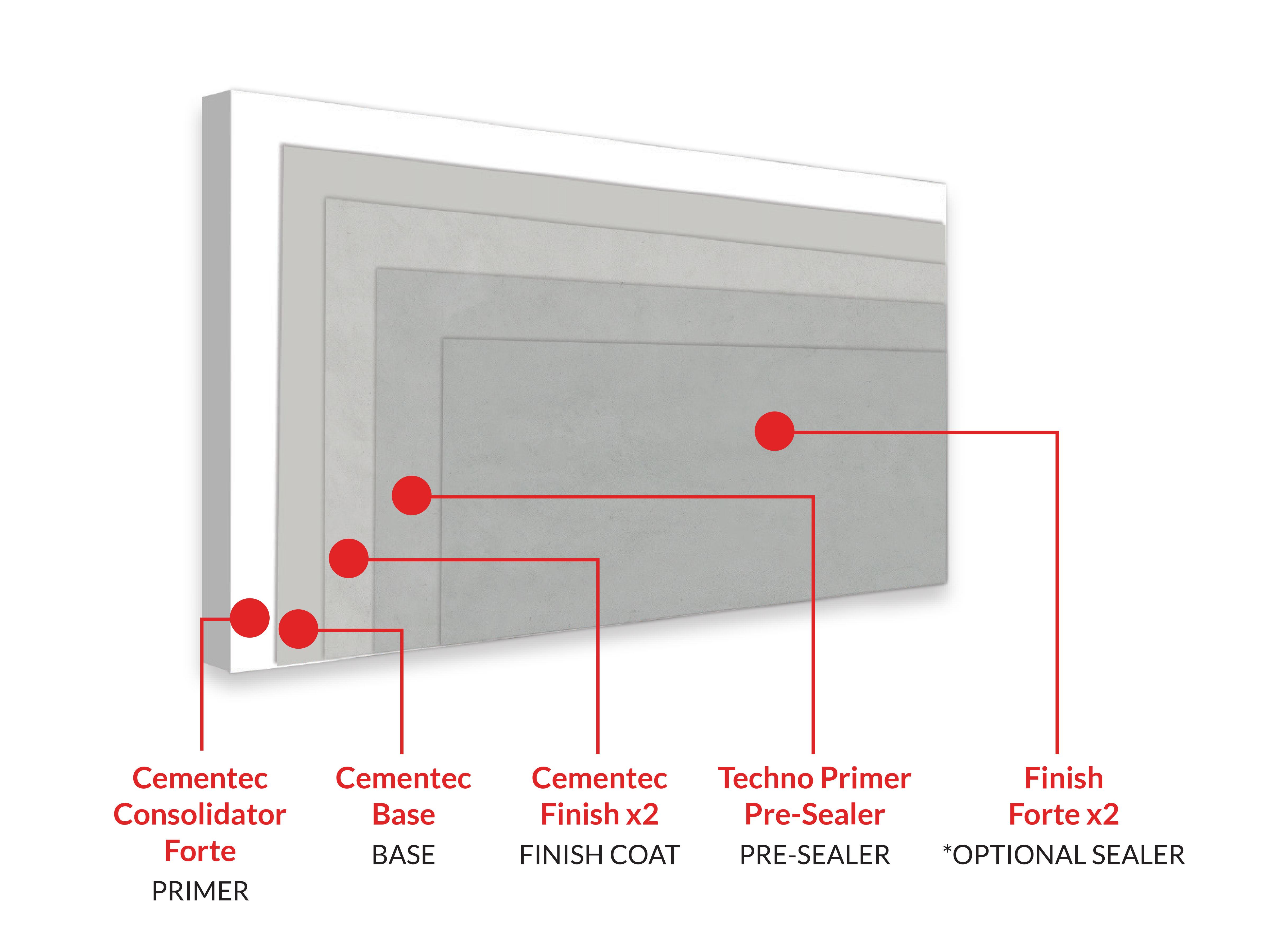 cementec-for-walls1738254161.jpg