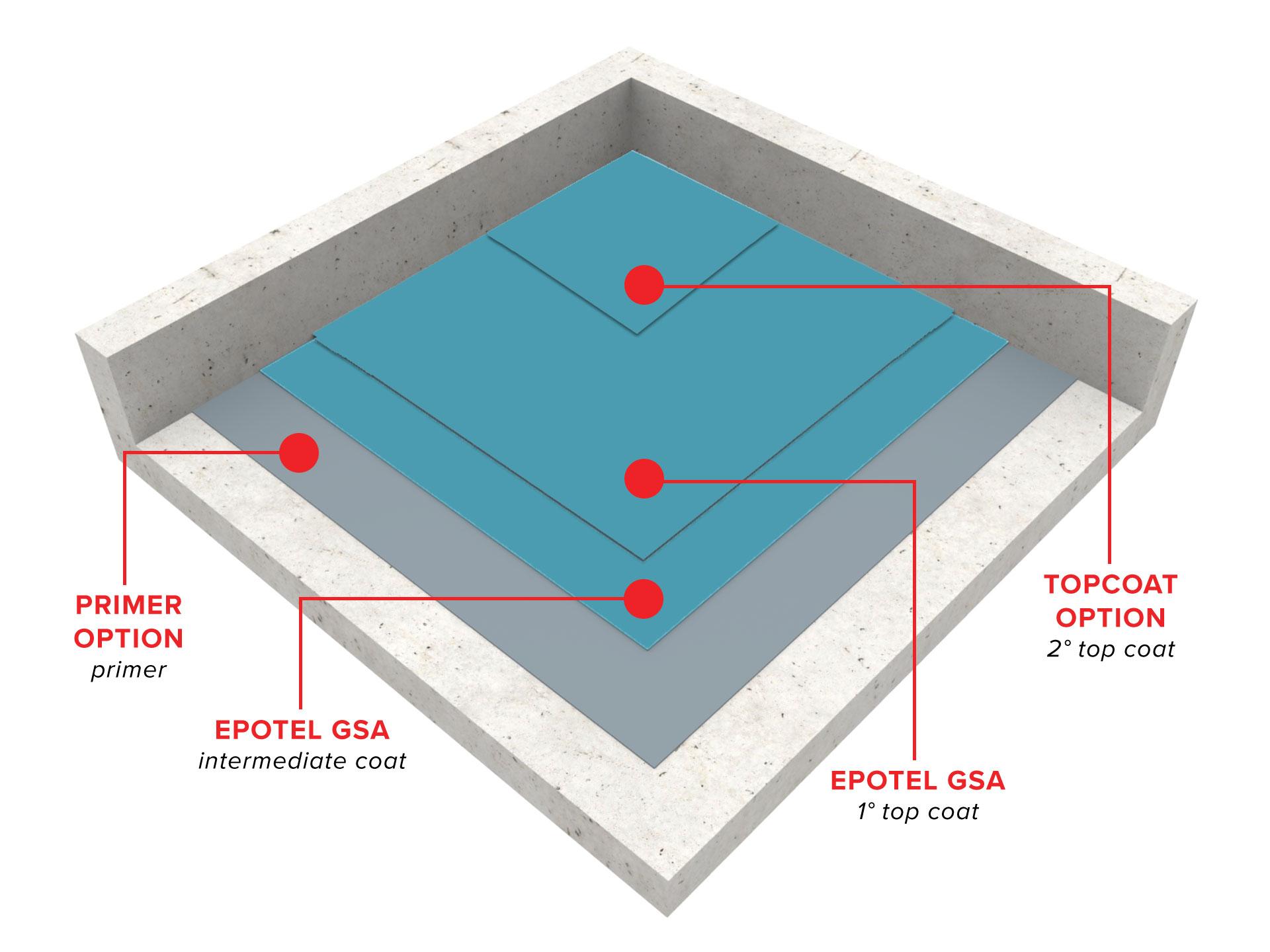 epotel-gsa-floor-coating-system-warehouse-grade1567611625.jpg