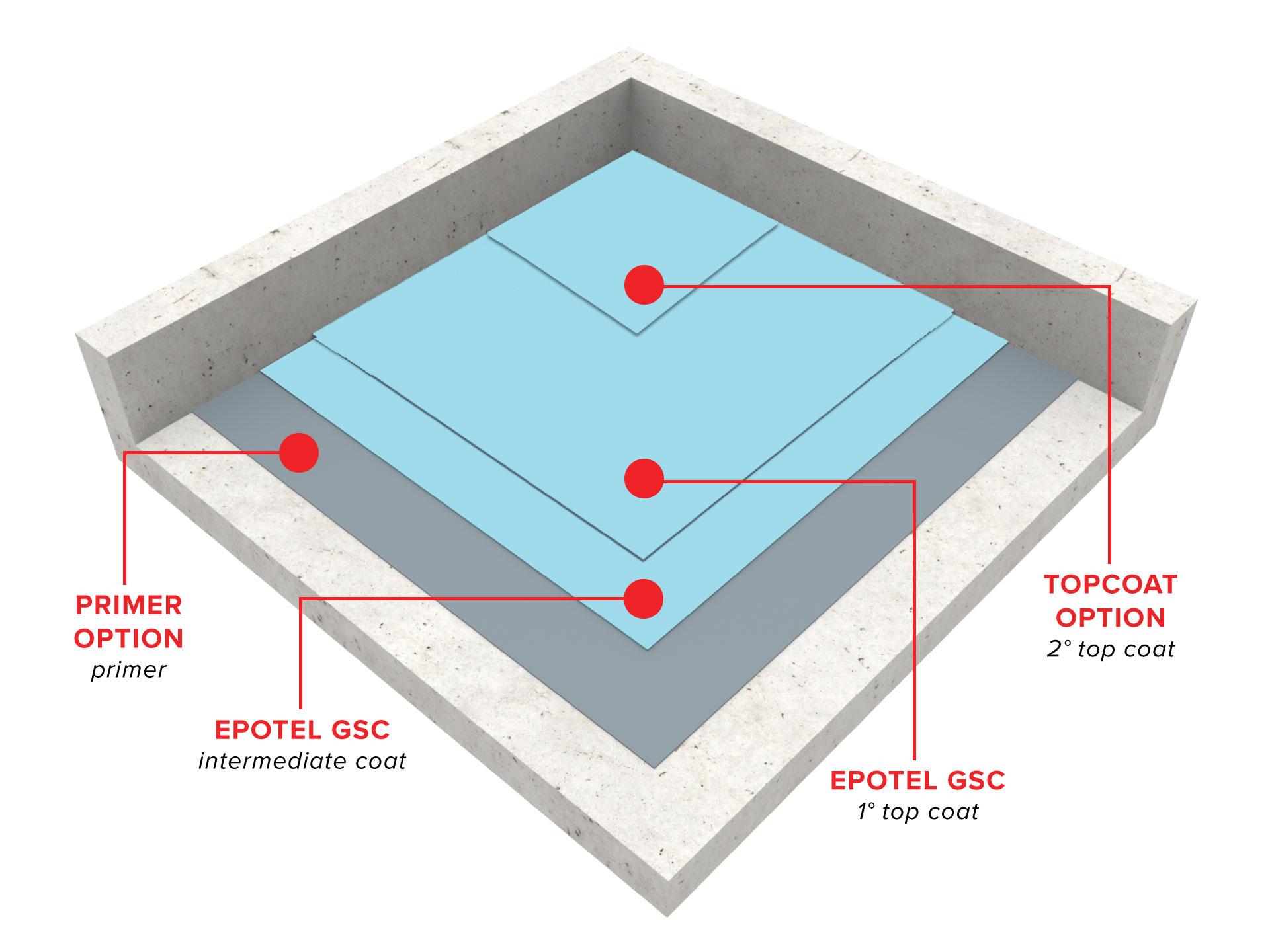 epotel-gsc-high-performance-floor-coating-system1567611705.jpg