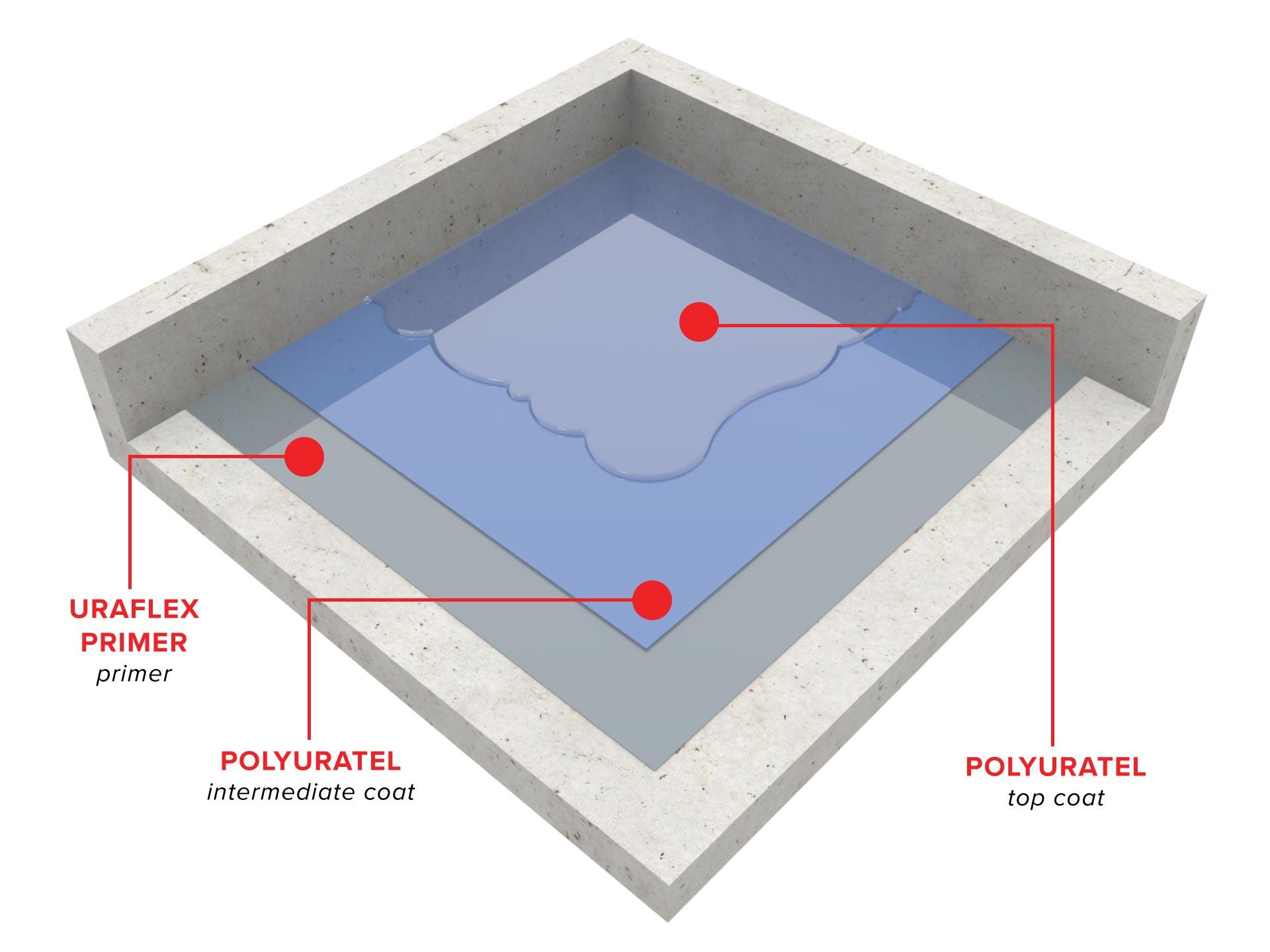Polyaspartic_Flooring_System_3D_ISO.jpg