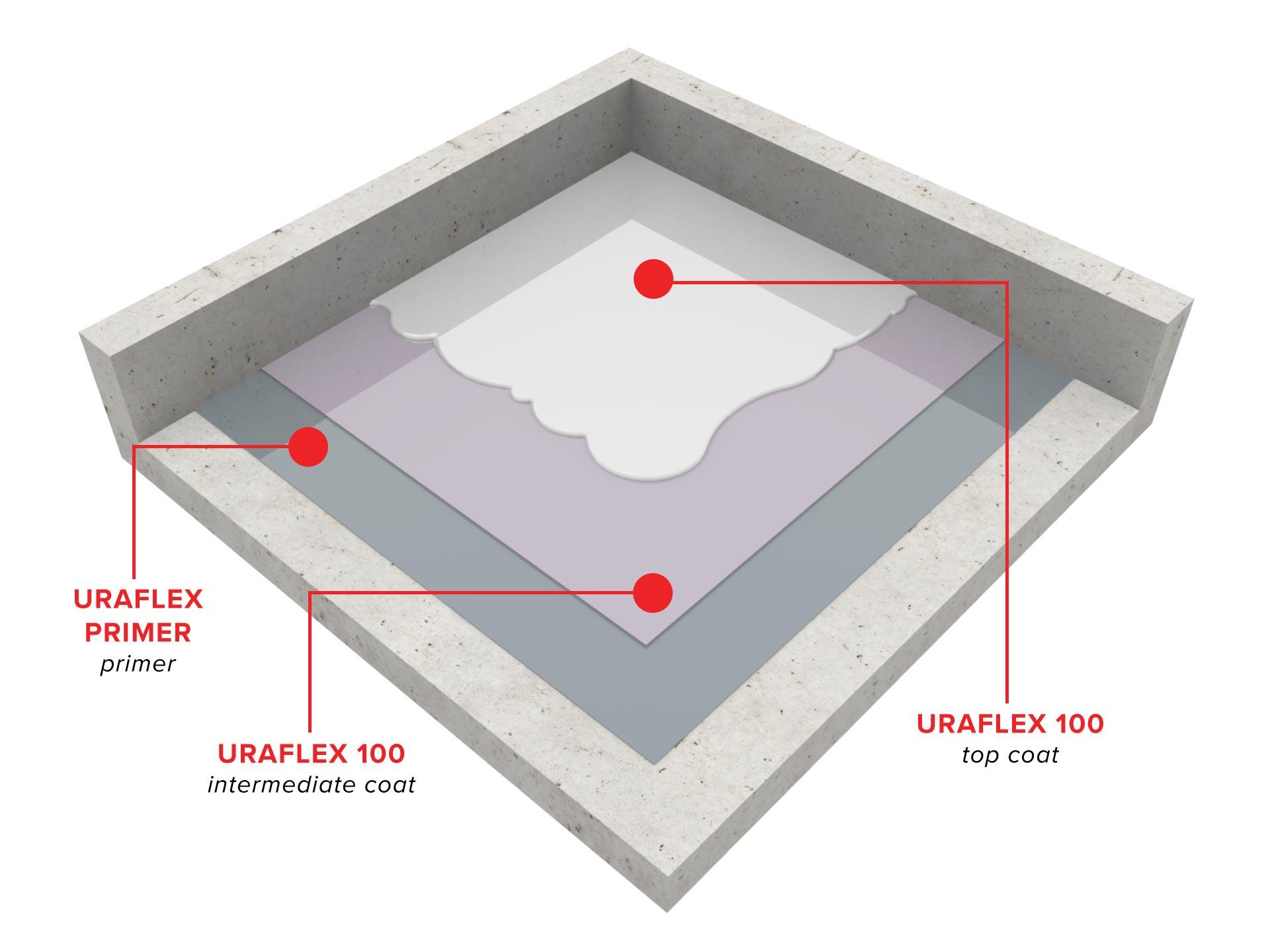 uraflex-100-flexible-floor-coating-system1568212709.jpg