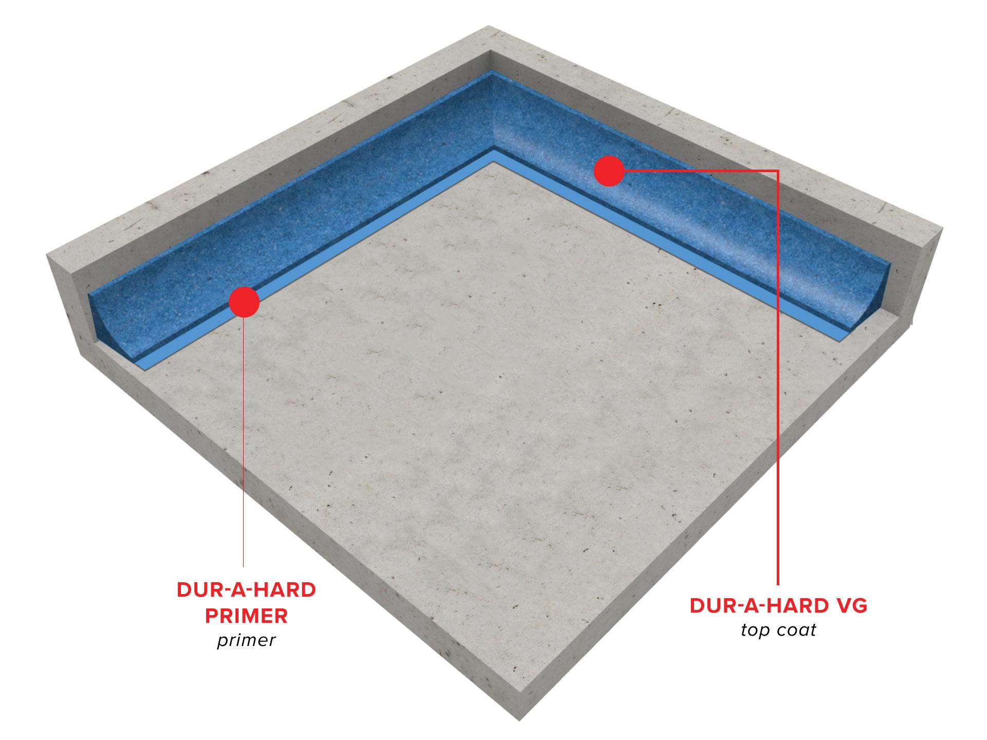 dur-a-hard-vg-vertical-grade-cementitious-urethane-cove-trench-coating-system1574282256.jpg
