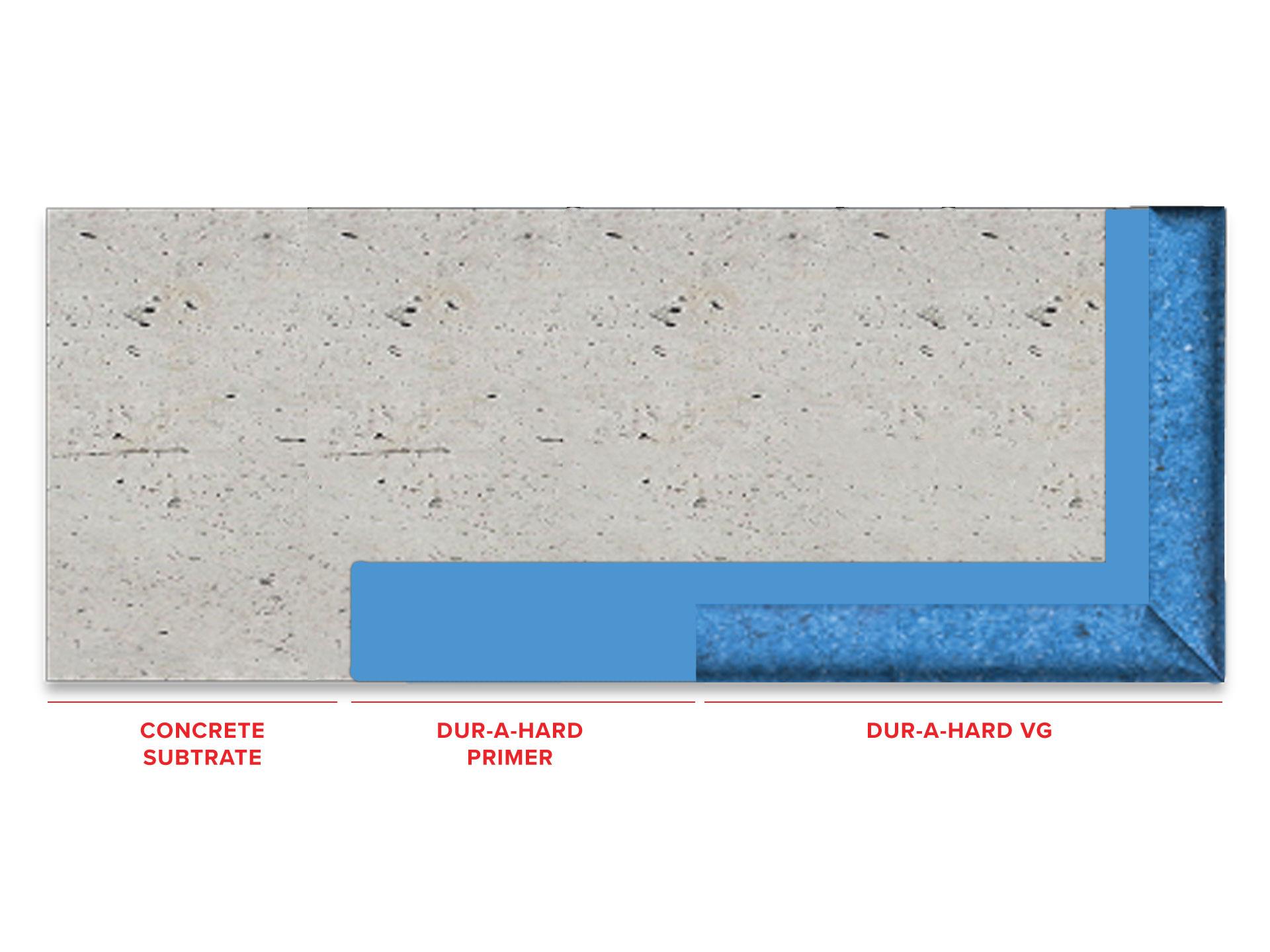 dur-a-hard-vg-vertical-grade-cementitious-urethane-cove-trench-coating-system1574282257.jpg