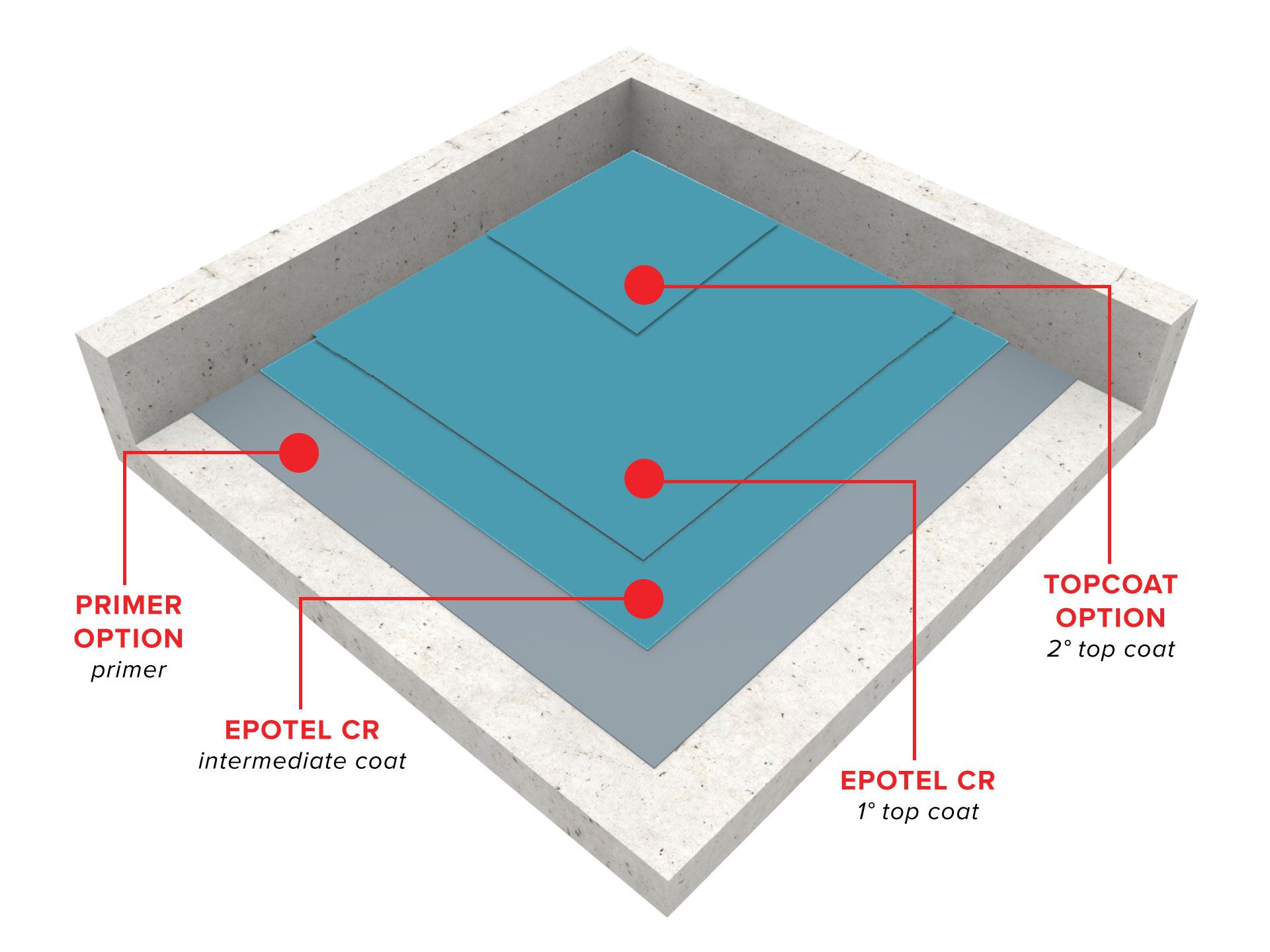 epotel-cr-high-chemical-resistant-flooring-system1567610181.jpg