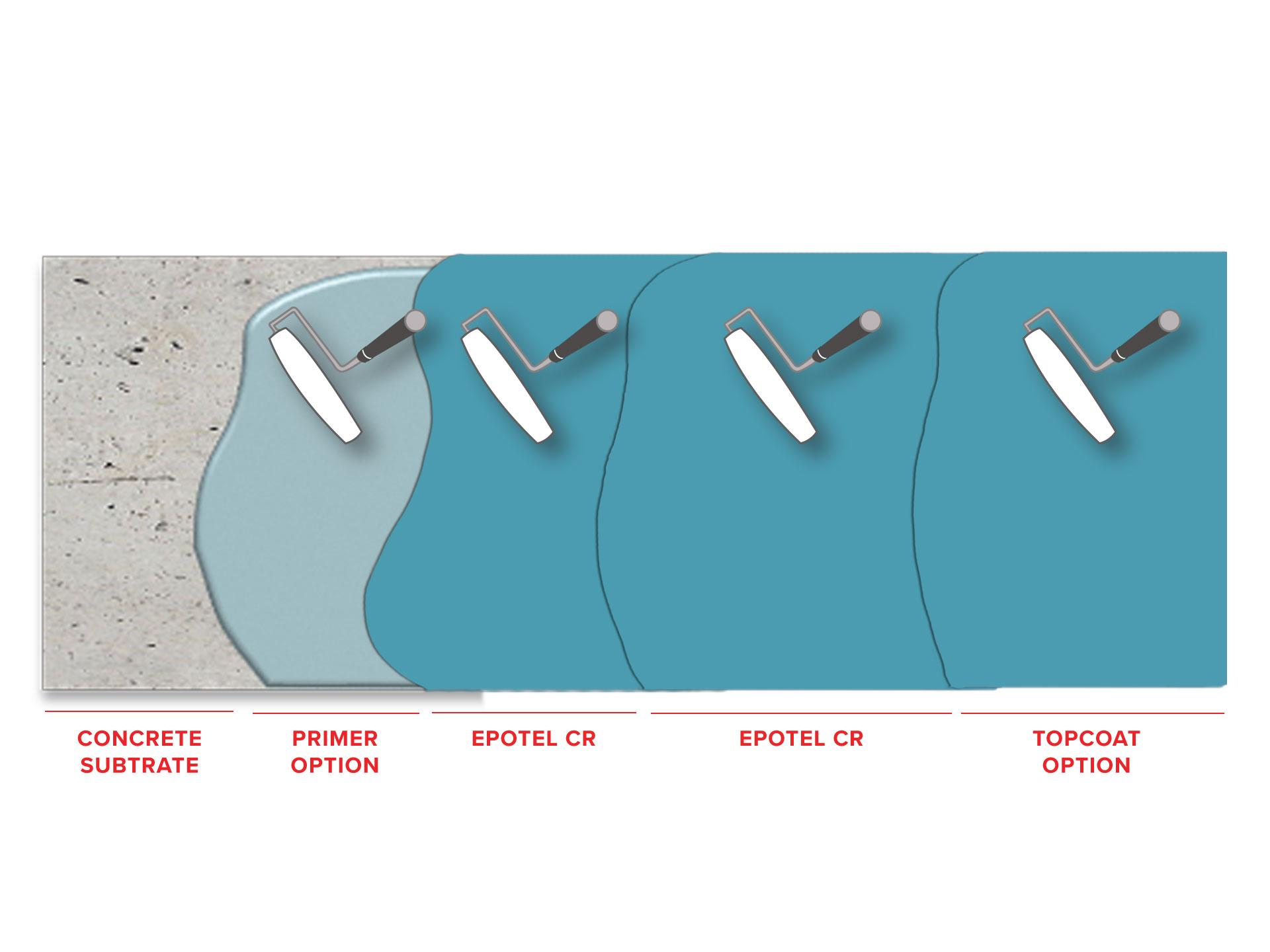 epotel-cr-high-chemical-resistant-flooring-system1567610182.jpg