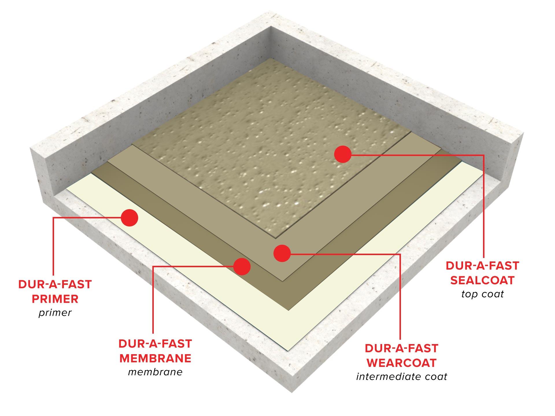 Dur-A-Fast_Traffic_Bearing_Waterproofing_System_3D_ISO.jpg