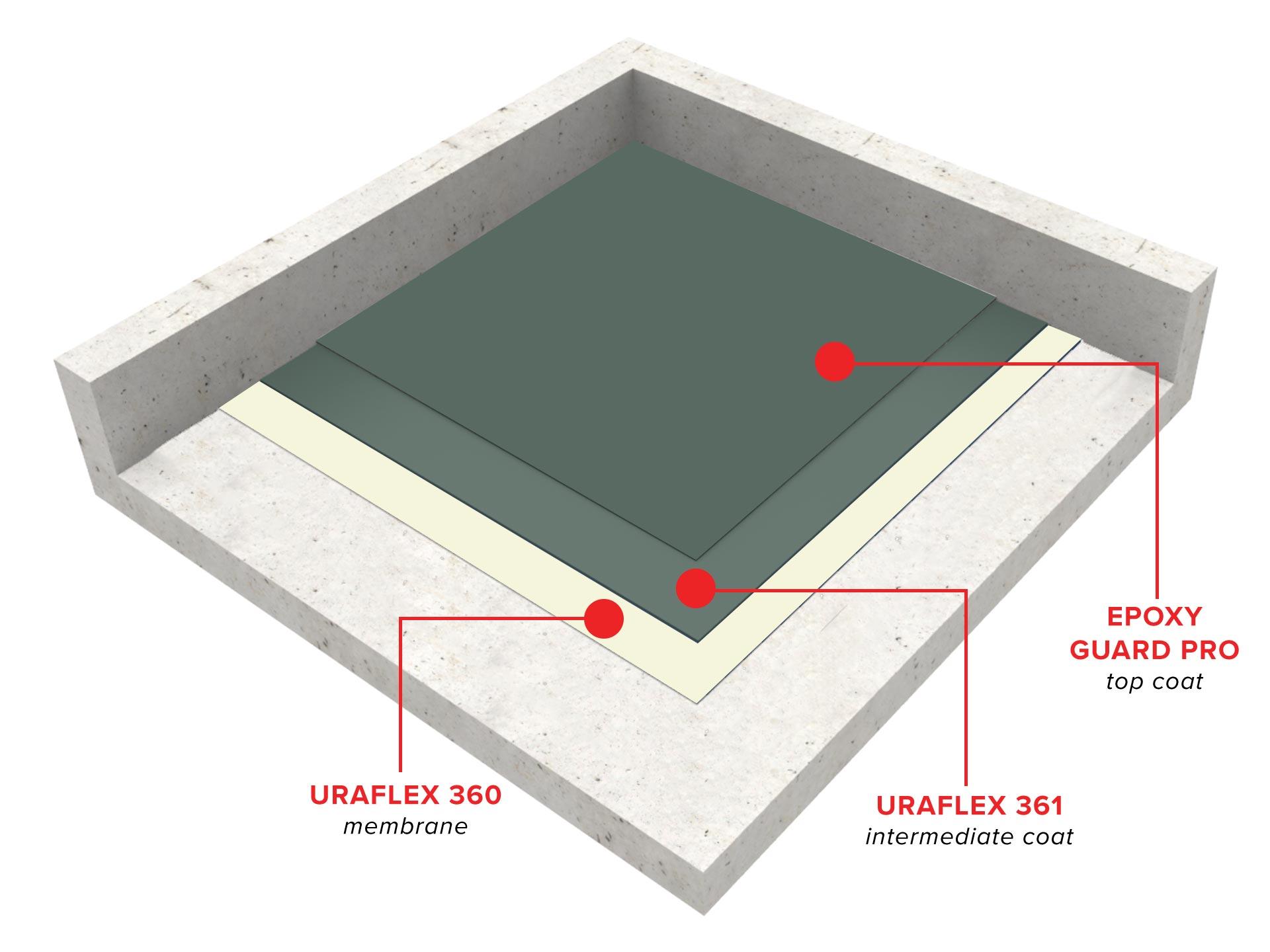 Uraflex_Heavy_Mechanical_Room_Waterproofing_System_3D_ISO.jpg