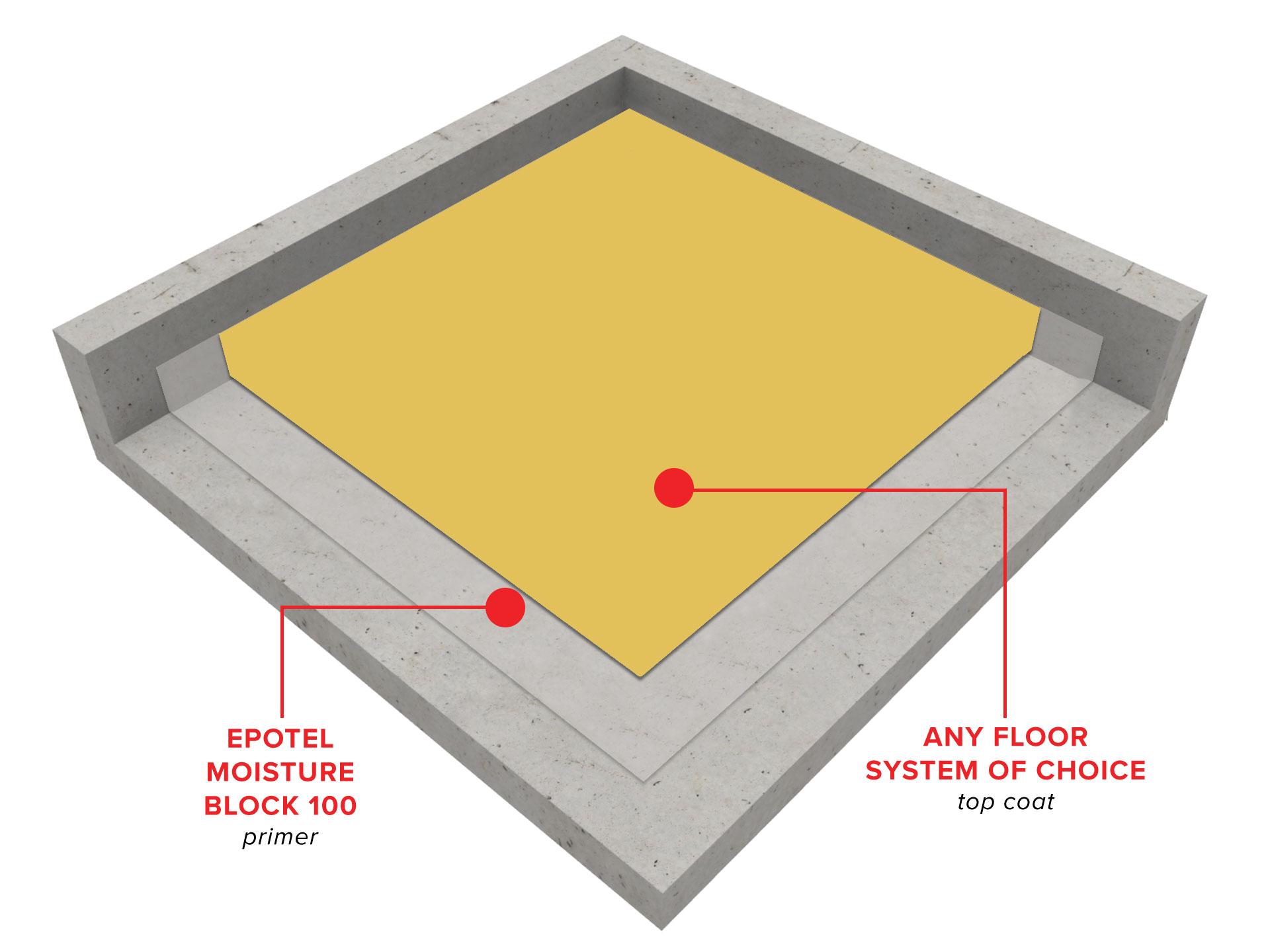 epotel-moisture-block-universal-flooring-system1572448310.jpg