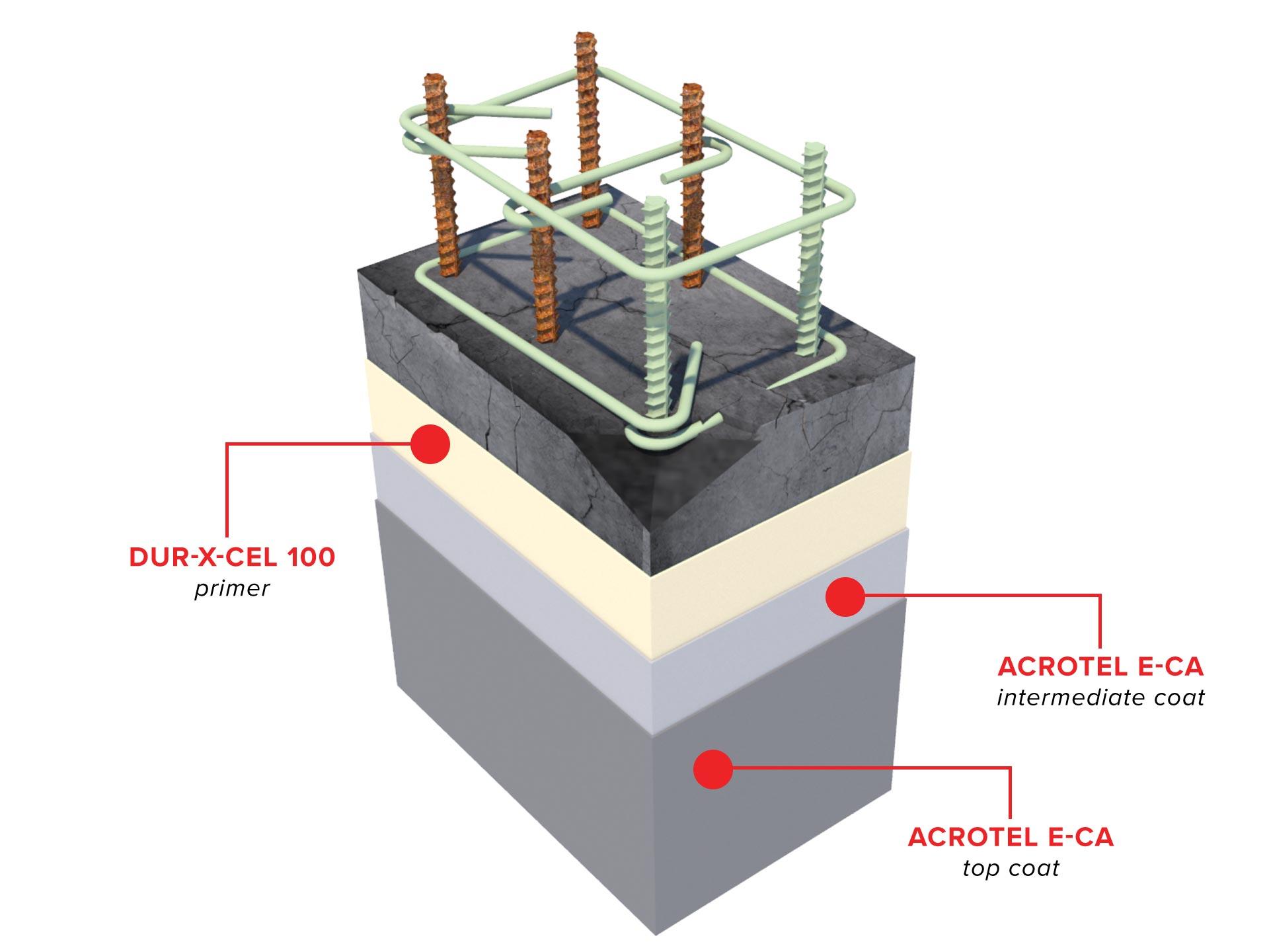 Acrotel_EC-A_Elastomeric_Anti-Carbonation_Protection_3D_ISO.jpg