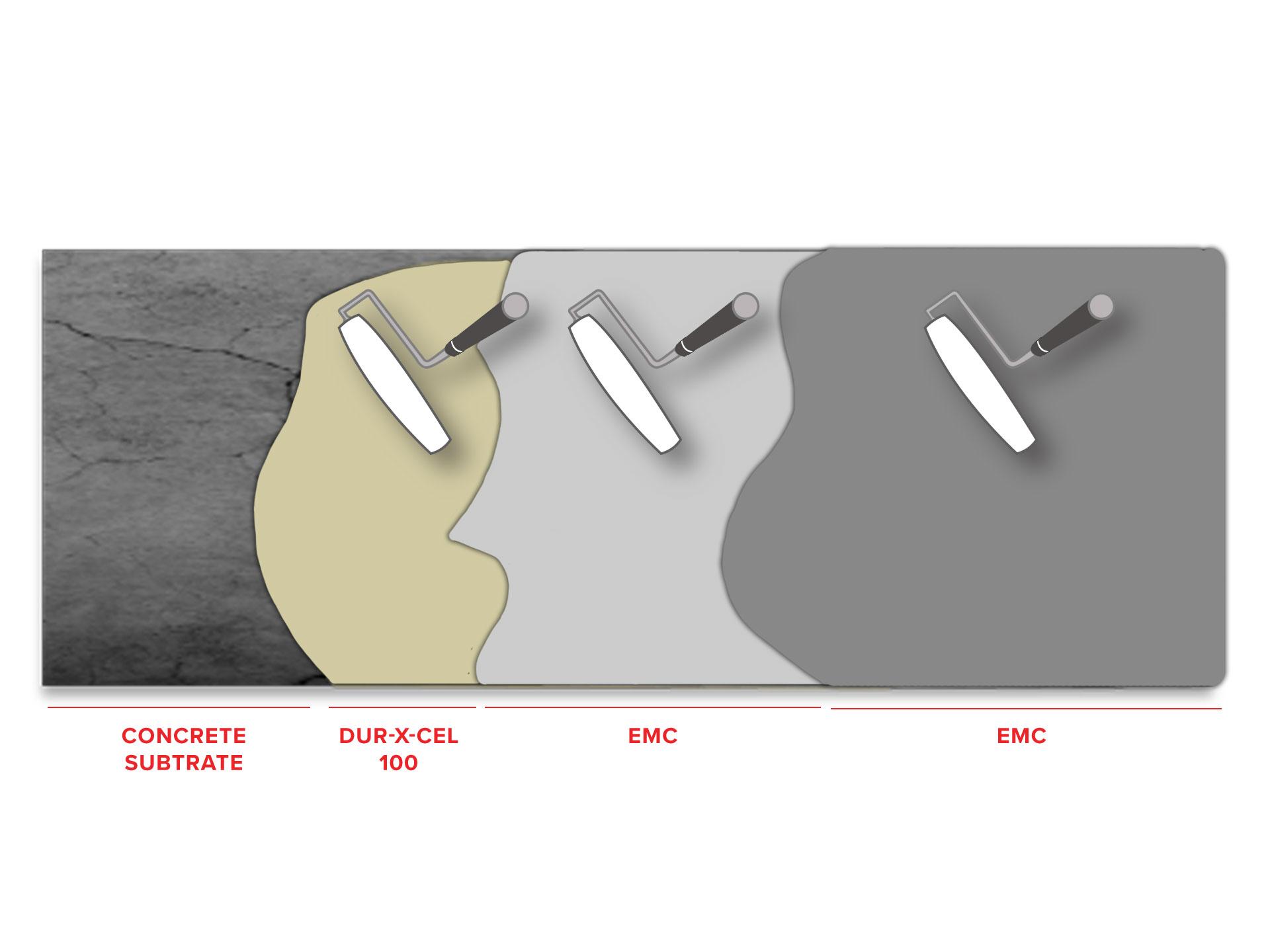 elastomeric-emc-protective-wall-coating-system1566585547.jpg